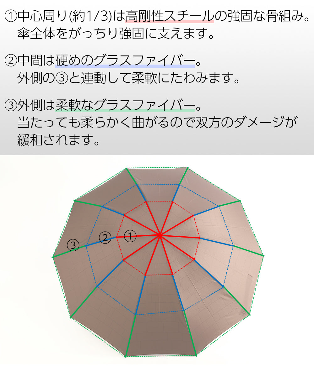 【男の折り畳み傘】特大 140cm 自動開閉 逆折り式 折りたたみ傘